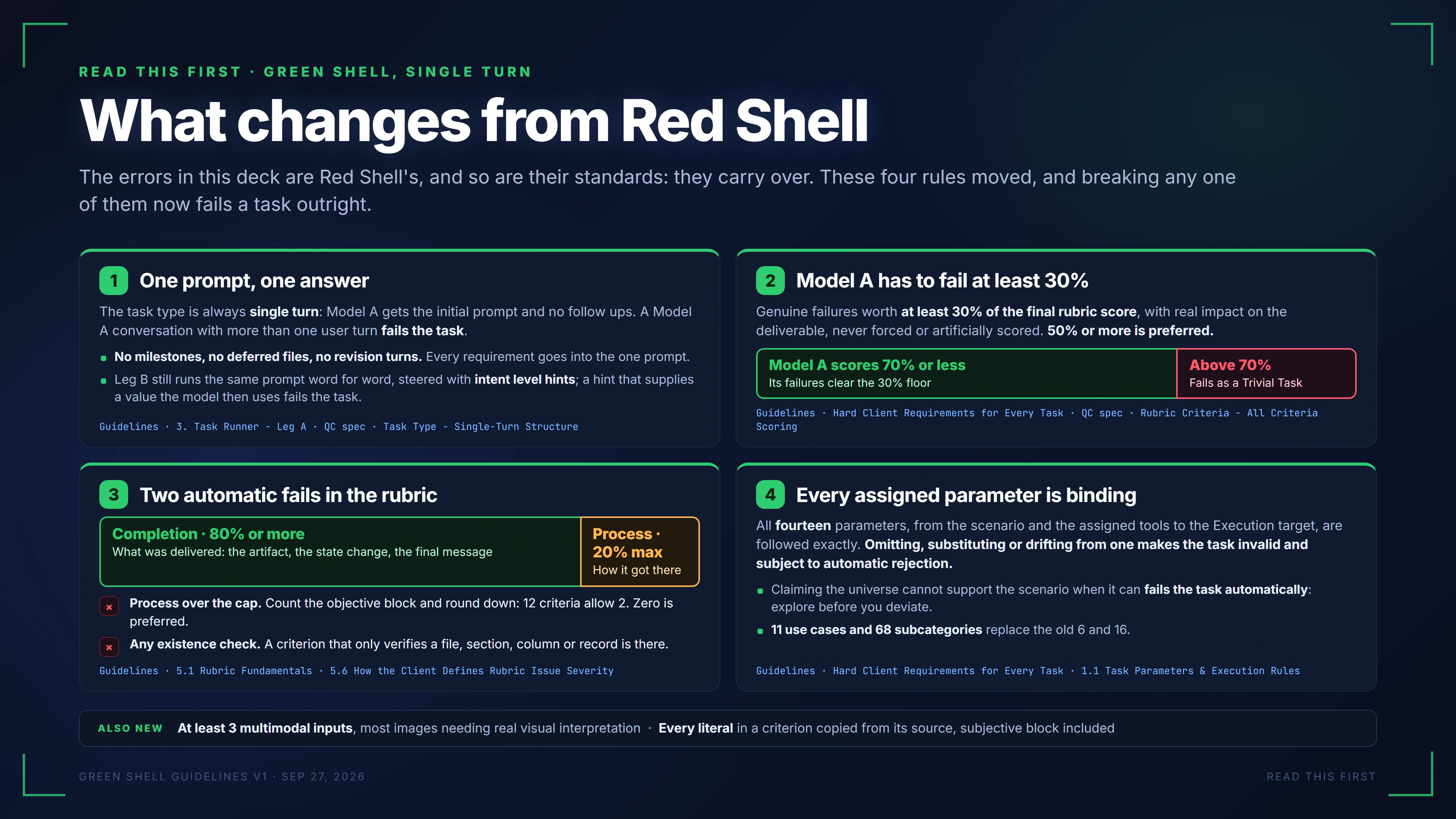 Slide 1 of 13: What changes from Red Shell